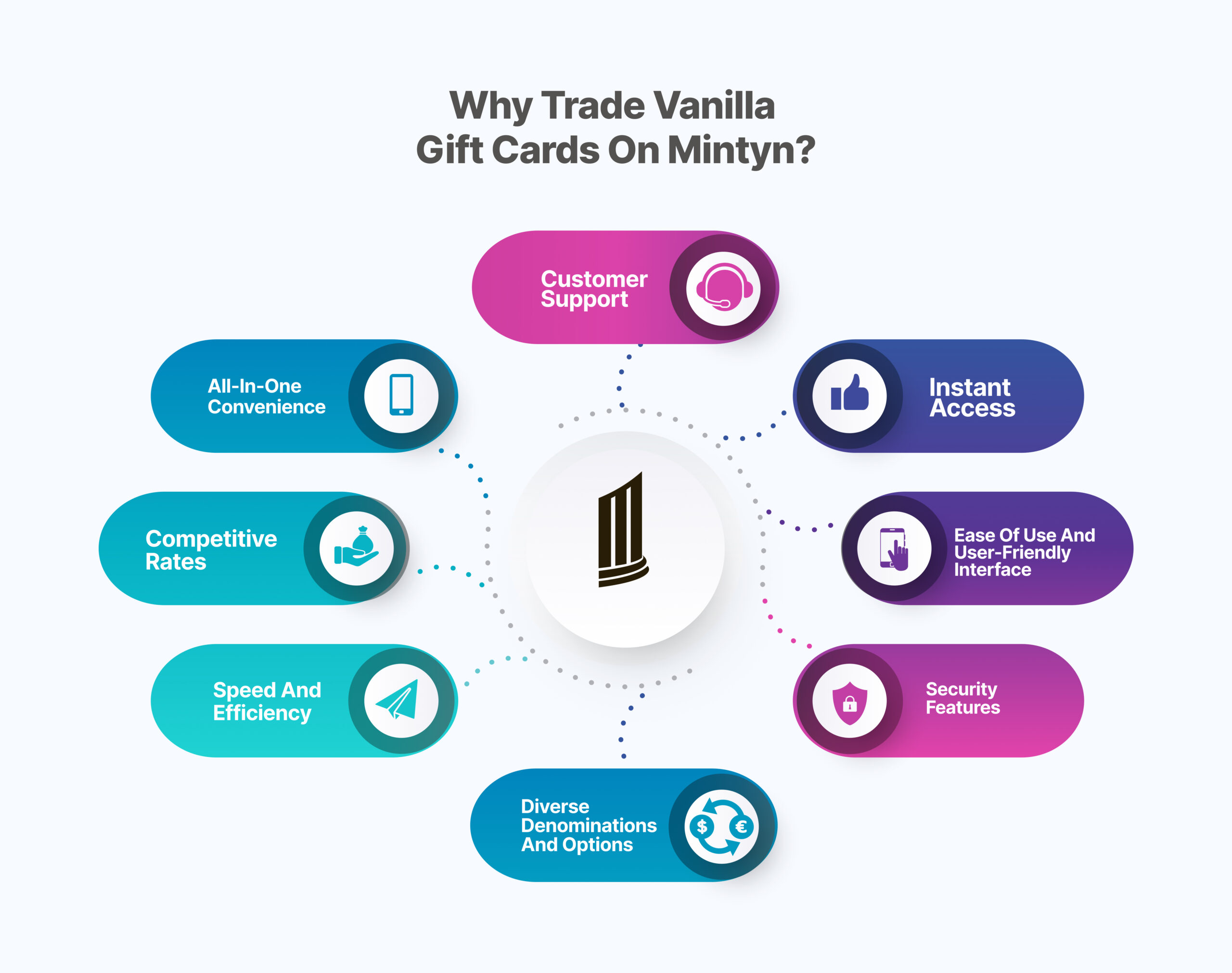 Why trade vanlla gift cards on Mintyn
