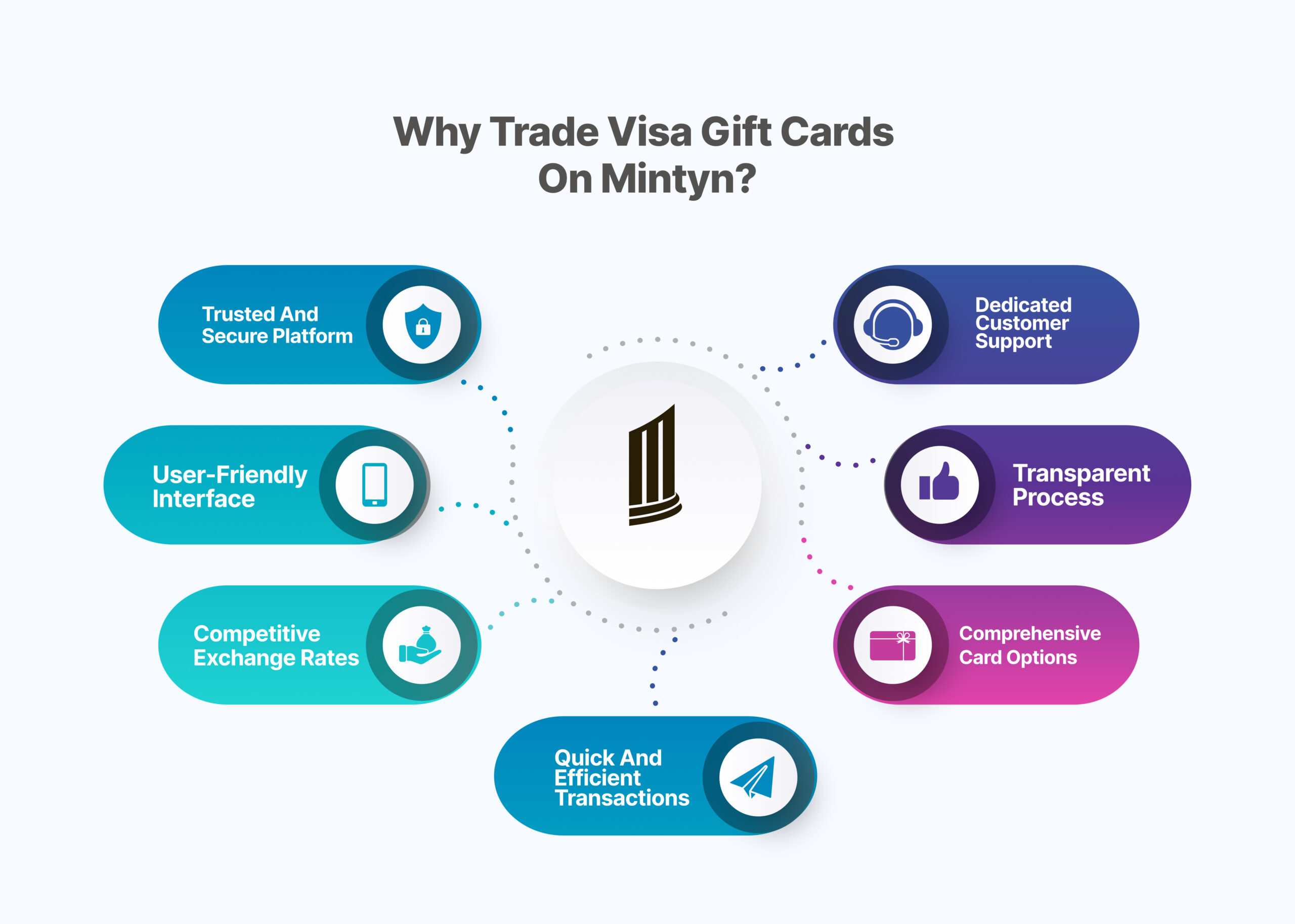 Why trade visa gift cards on Mintyn