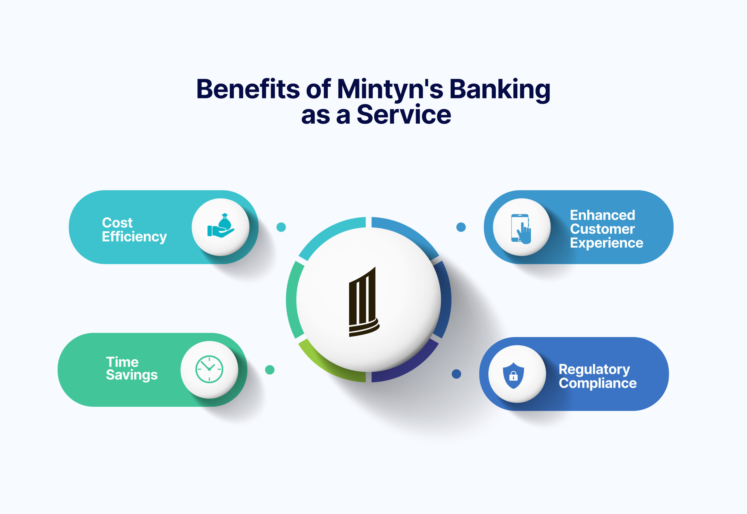 Benefits-of-Mintyns-Banking-as-a-Service