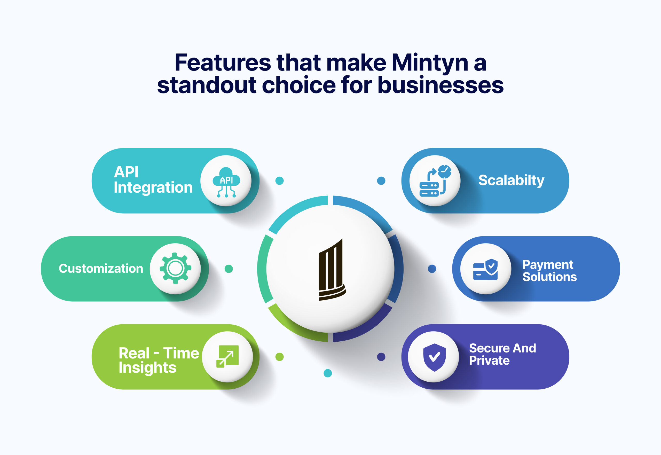 Features that make Mintyn a standout choice for businesses. Banking as a Service