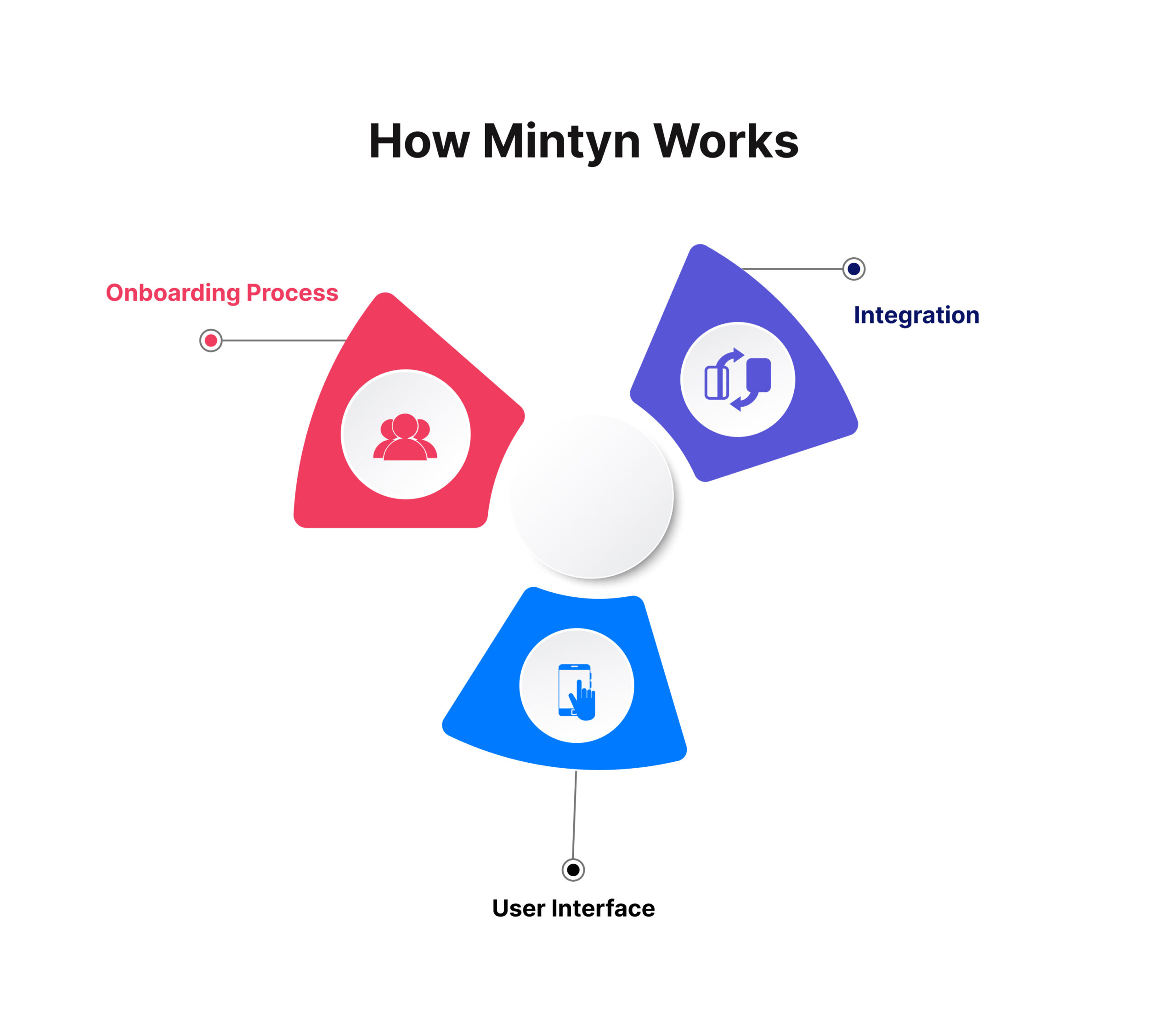 How-Mintyn-Works BaaS