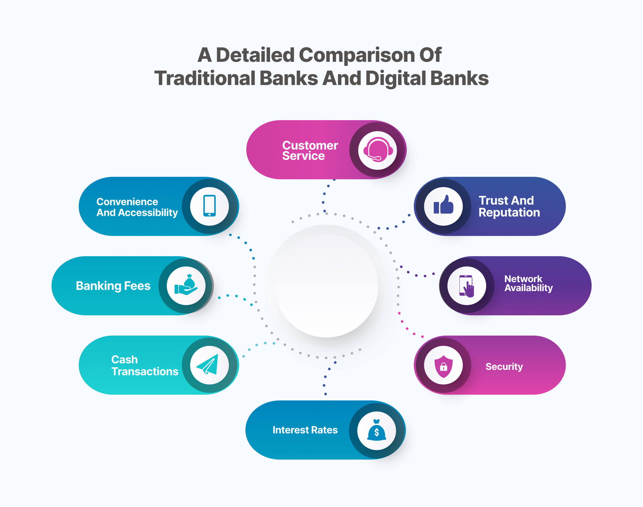 A Detailed Comparison of Traditional Banks and Digital Banks
