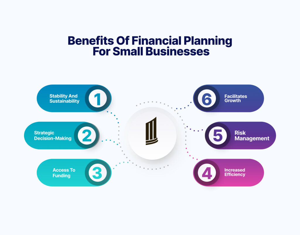 Benefits of financial planning for small businesses