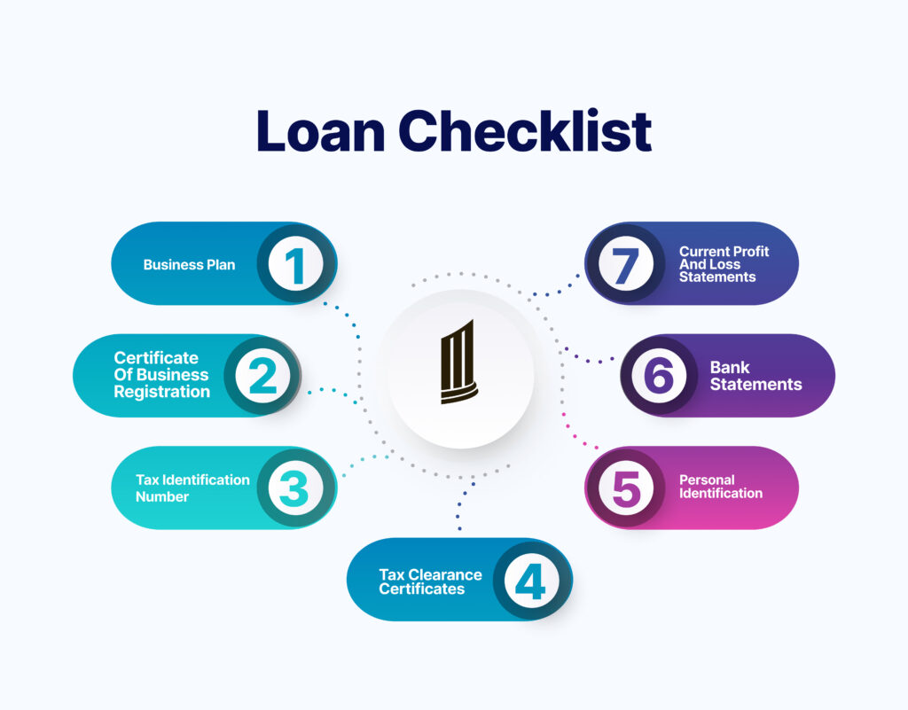 Loan Checklist