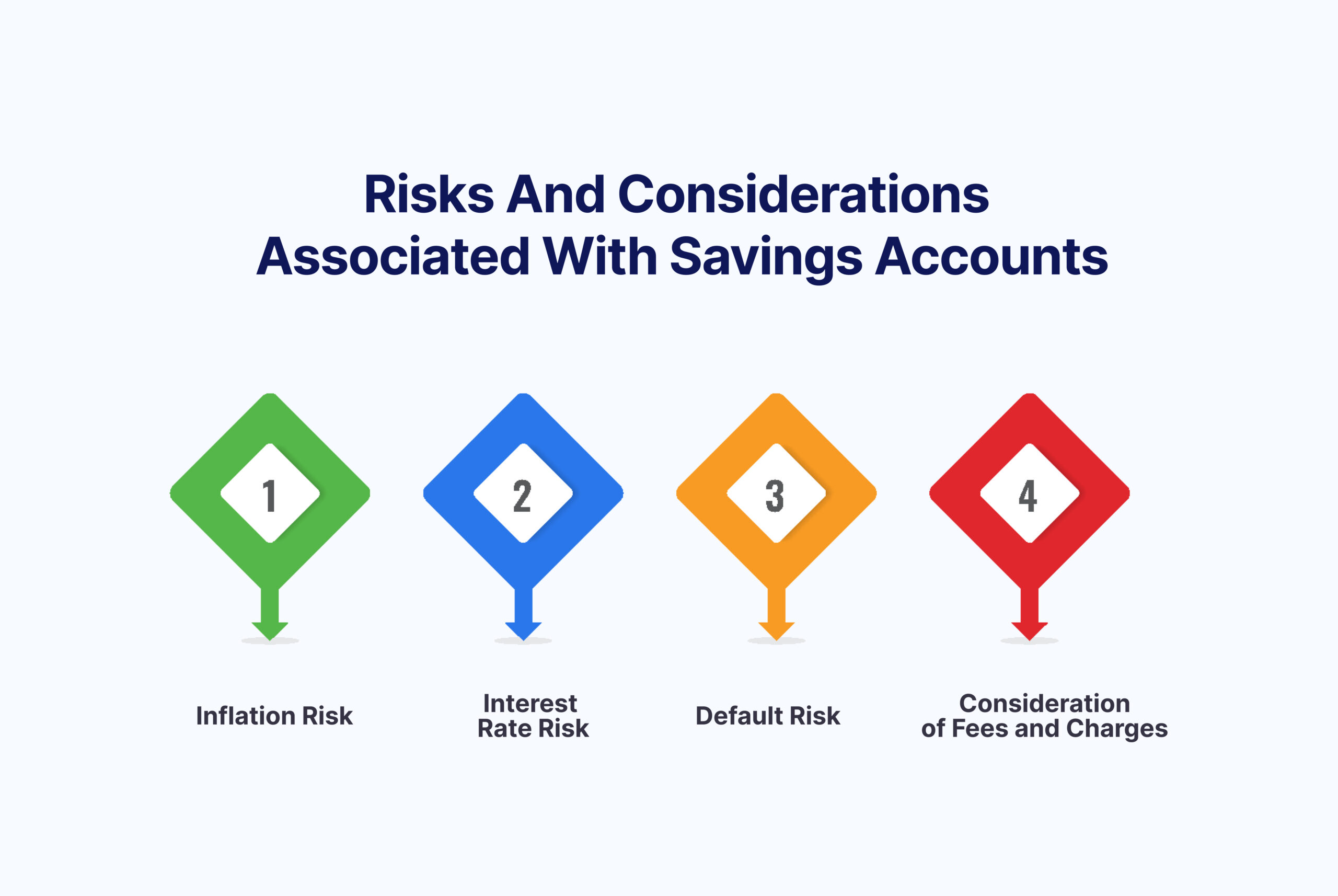 Risks-and-Considerations-Associated-With-Savings-Accounts