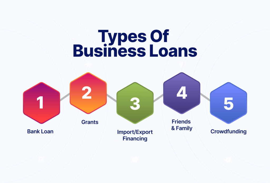 Types of Small Business Loans